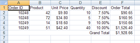 Displays the results of using the code listed above.