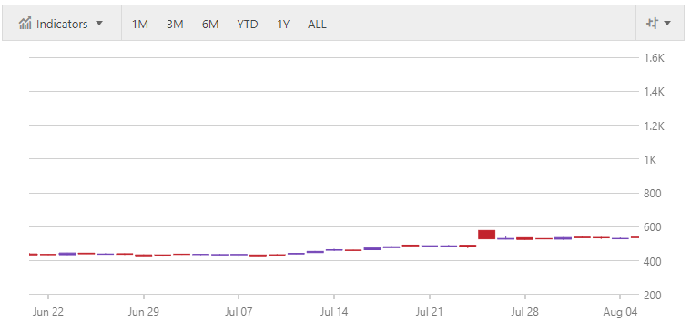 financialchart jquery livedata.png