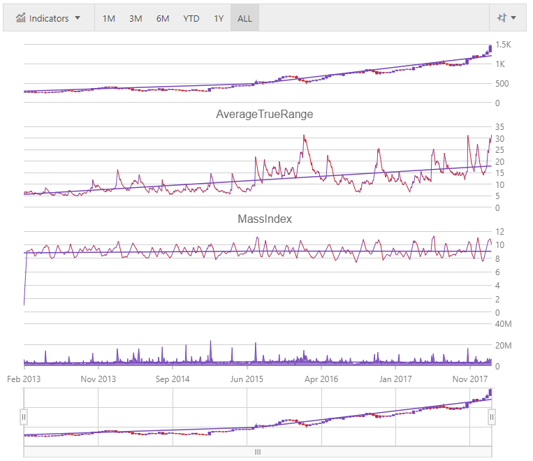 financialchart jquery enabled.png