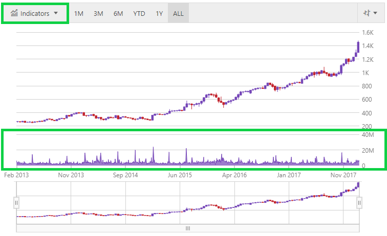 financialchart jquery pane volume.png