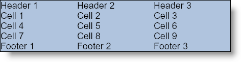 Shows a PDF that demonstrates the Quikc Table element, and is the result of the code listed below.