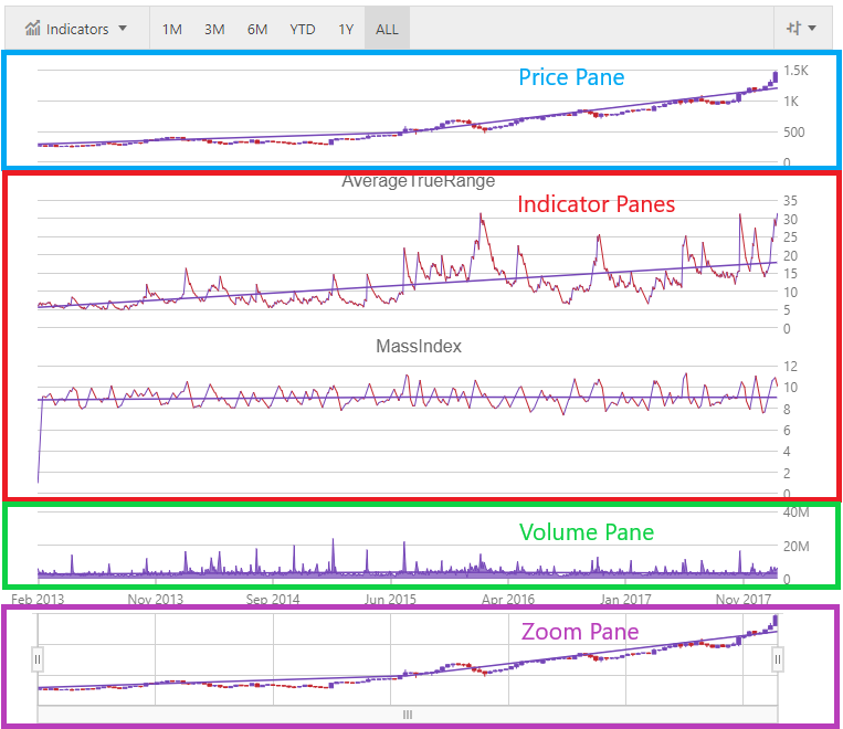 financialchart jquery chartpanes.png