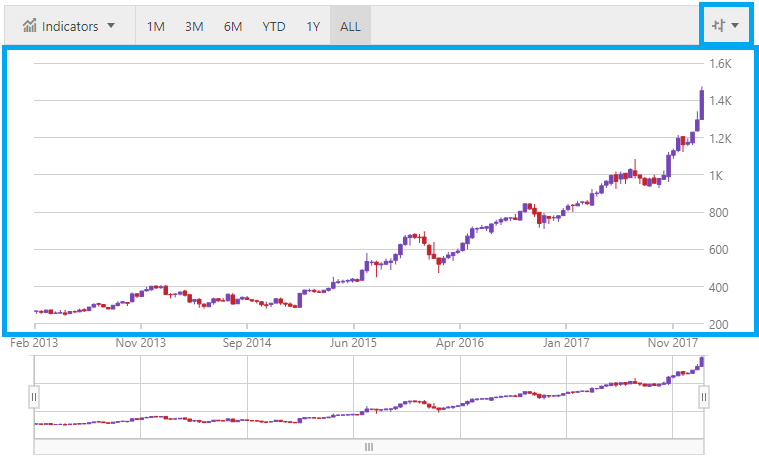 financialchart jquery pane price.png