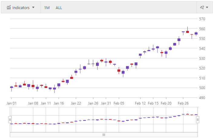 financialchart scale breaks jquery.png