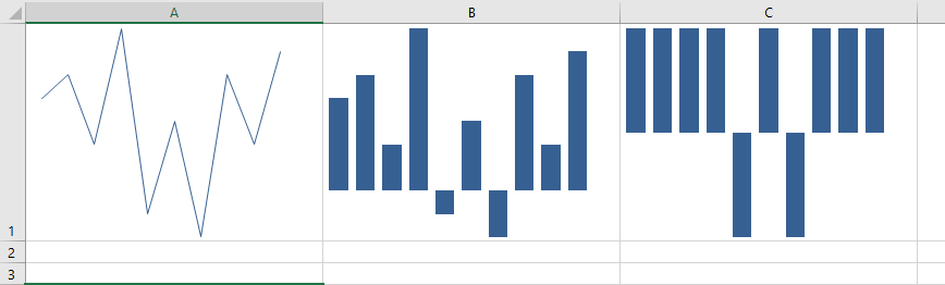 Sparklines