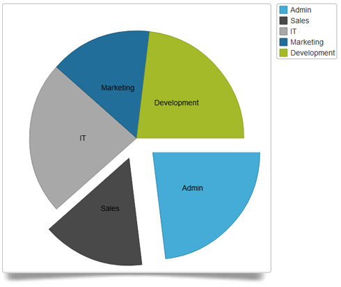 ui.igPieChart_image