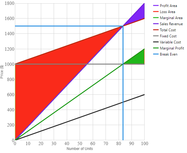 ui.igShapeChart_image