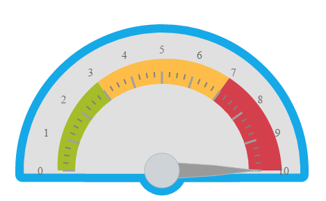 ui.igRadialGauge_image